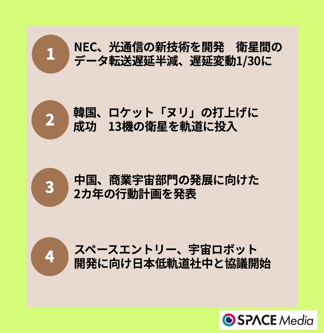 11/27宇宙ニュース・NEC、光通信の新技術を開発　衛星間のデータ転送遅延半減、遅延変動1/30に ほか3件