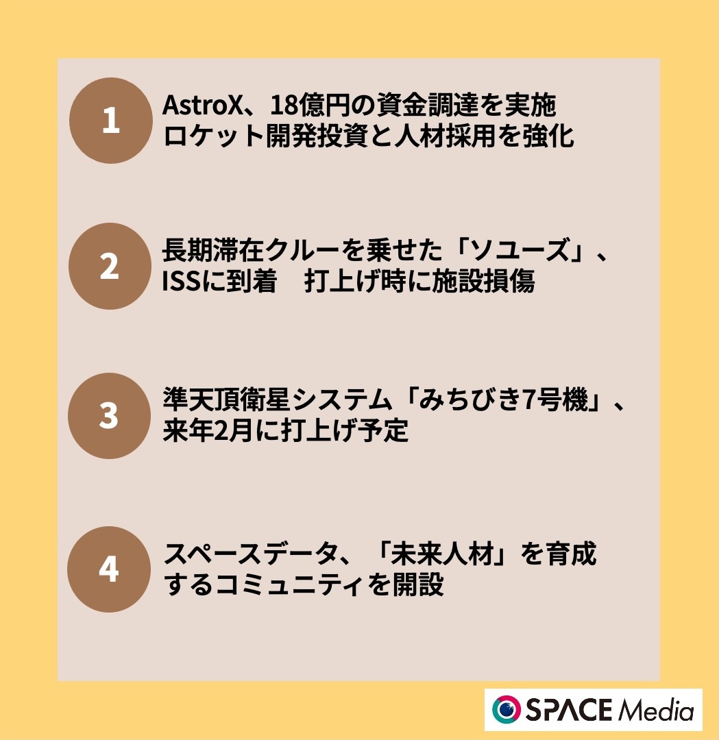 12/1宇宙ニュース・AstroX、18億円の資金調達を実施　ロケット開発投資と人材採用を強化 ほか3件