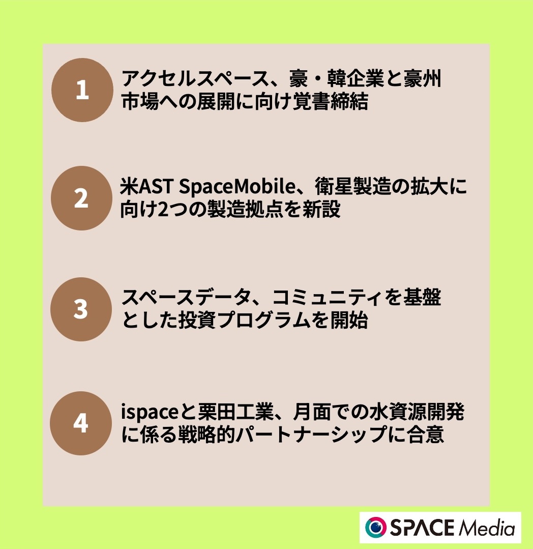 12/4宇宙ニュース・アクセルスペース、豪・韓企業と豪州市場への展開に向け覚書締結 ほか3件