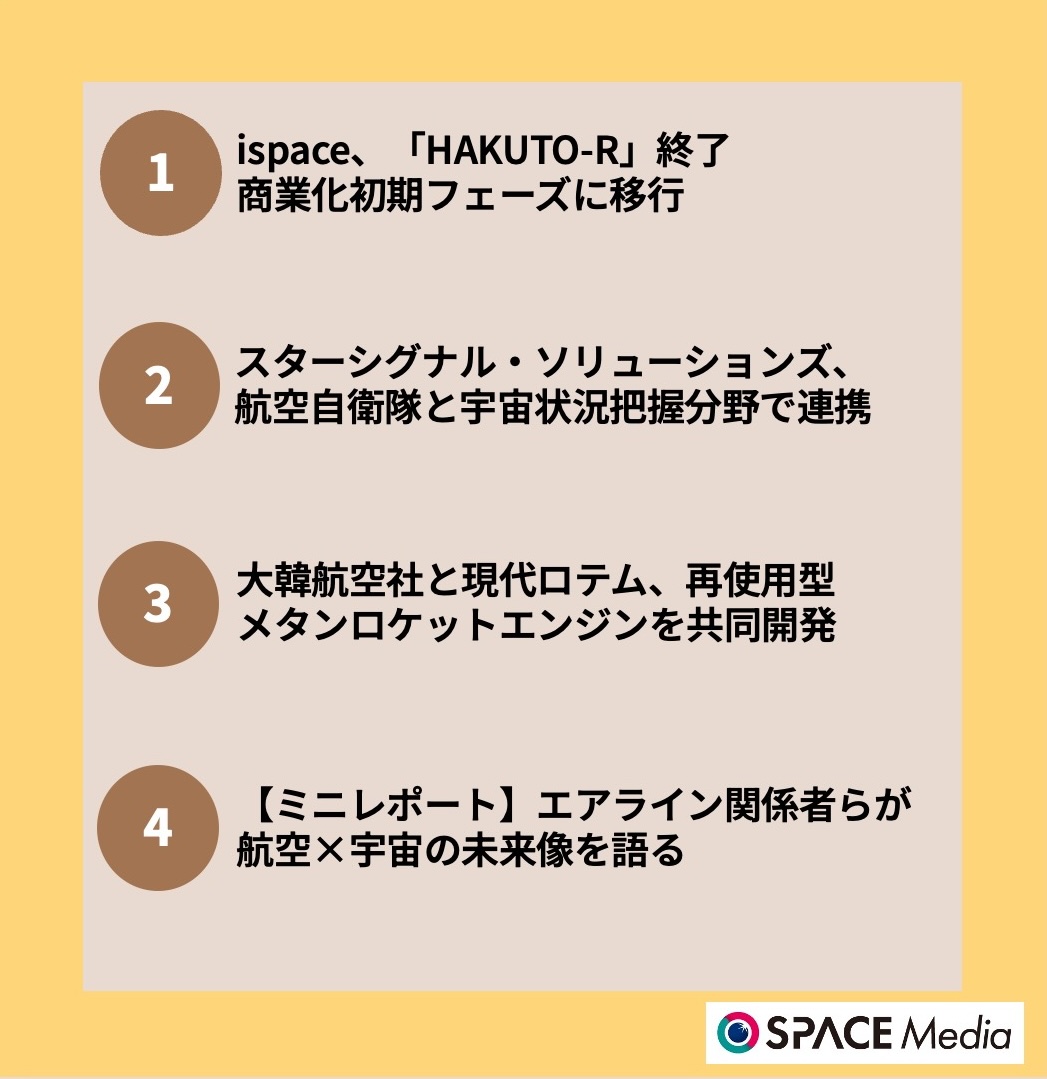 12/5宇宙ニュース・ispace、民間月面探査プログラム「HAKUTO-R」終了へ ほか3件