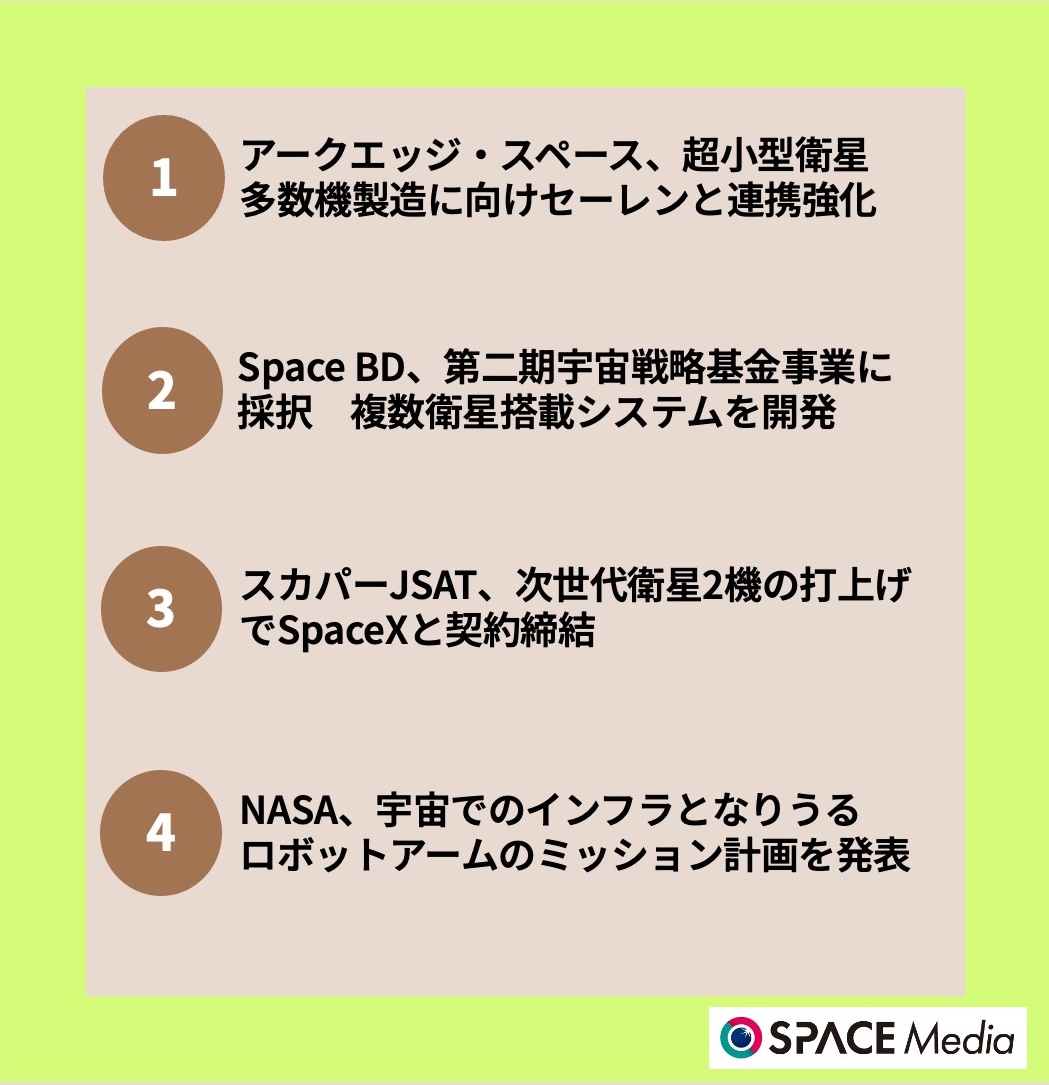 12/10宇宙ニュース・アークエッジ・スペース、超小型衛星多数機製造に向けセーレンと連携強化 ほか3件