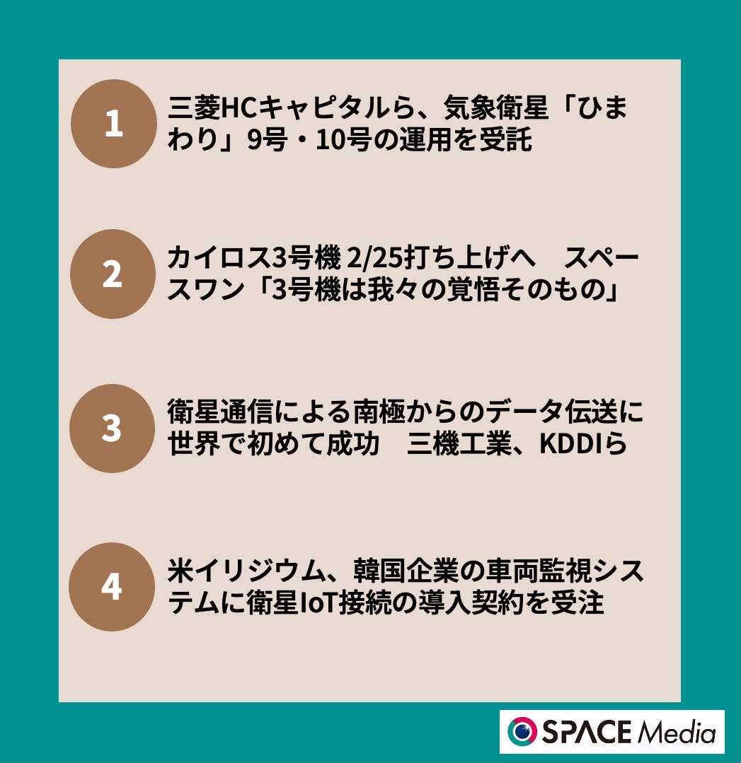 12/15三菱HCキャピタルら、気象衛星「ひまわり」9号・10号の運用を受託 ほか3件