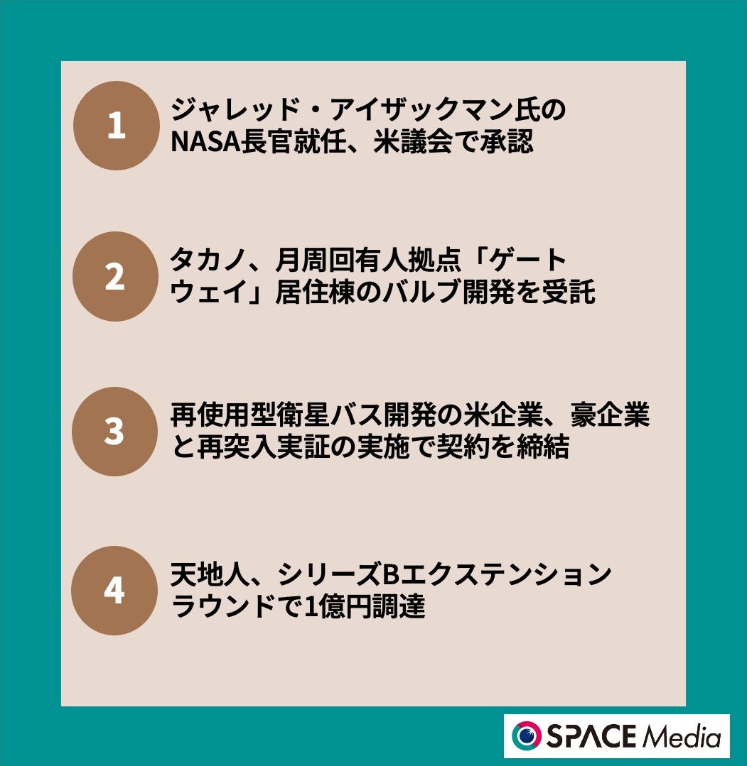 12/18宇宙ニュース・ジャレッド・アイザックマン氏のNASA長官就任、米議会で承認 ほか3件