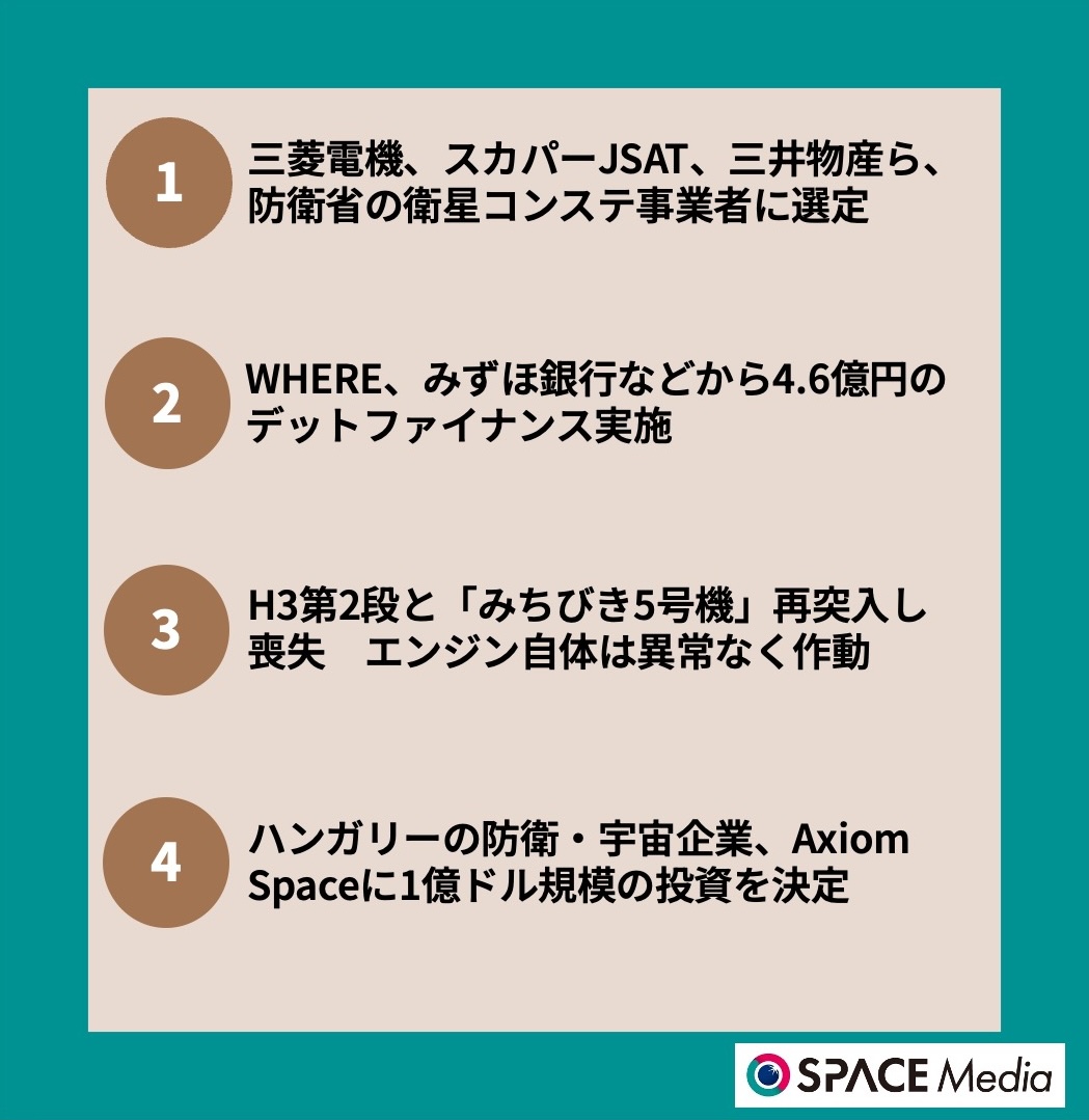 12/25宇宙ニュース・三菱電機、スカパーJSAT、三井物産ら、防衛省の衛星コンステ事業者に選定 ほか3件