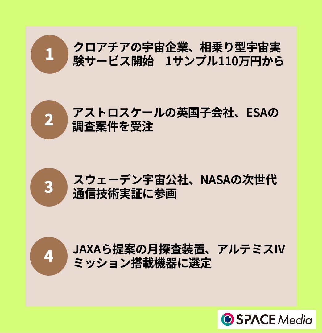 12/26宇宙ニュース・クロアチアの宇宙企業、相乗り型宇宙実験サービスを開始　1サンプル約110万円から ほか3件