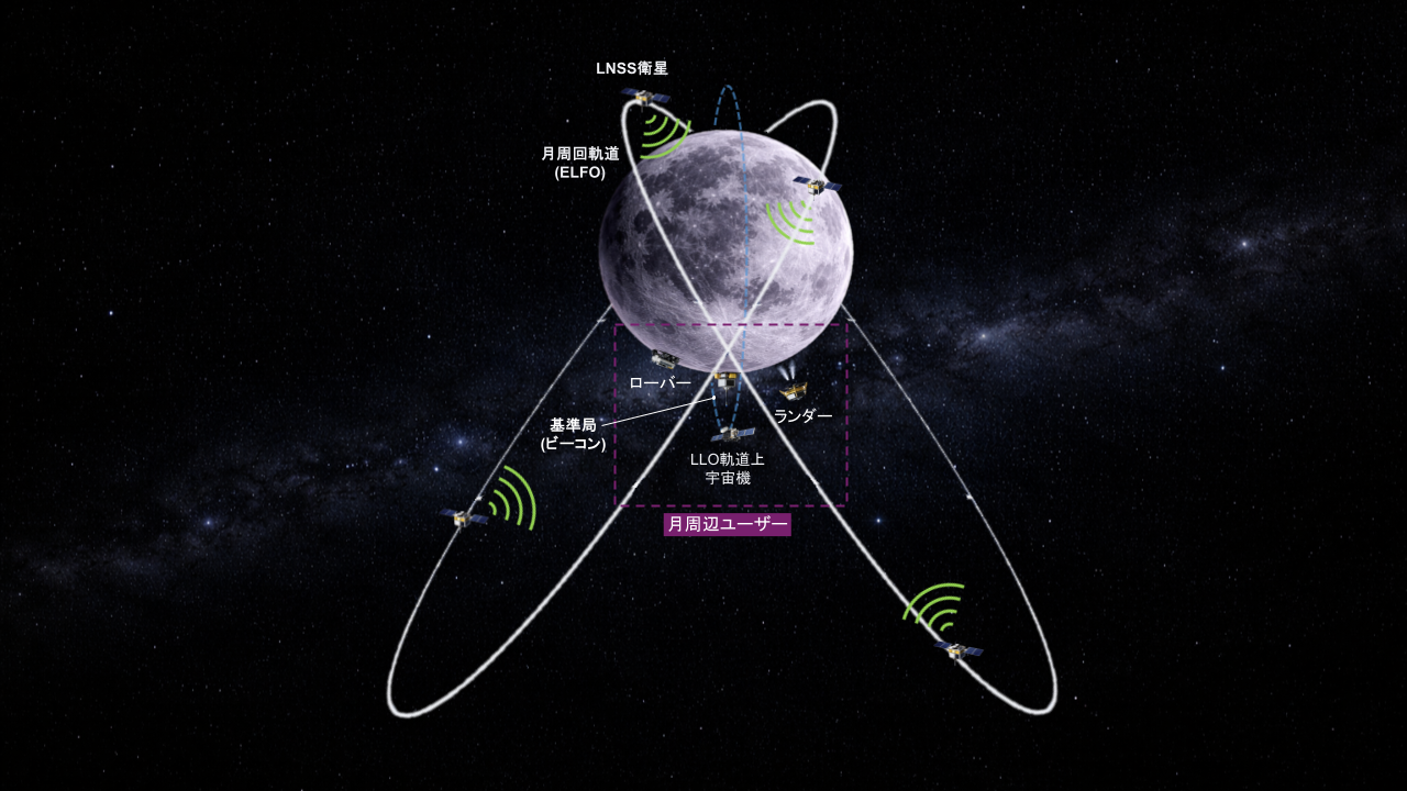 4/30宇宙ニュース・スカパーJSAT、「耐量子暗号技術」実証でAI・量子技術新興と覚書締結 ほか3件