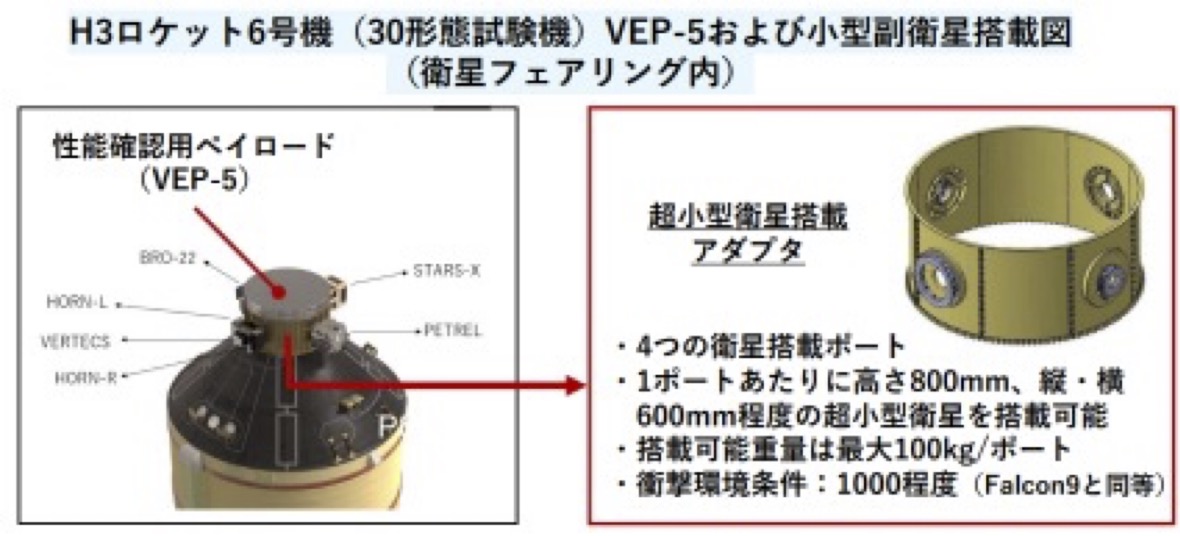 5/13宇宙ニュース・JAXA、H3ロケット開発状況を報告　超小型衛星を搭載し、6/10に新タイプ初打上げへ ほか3件