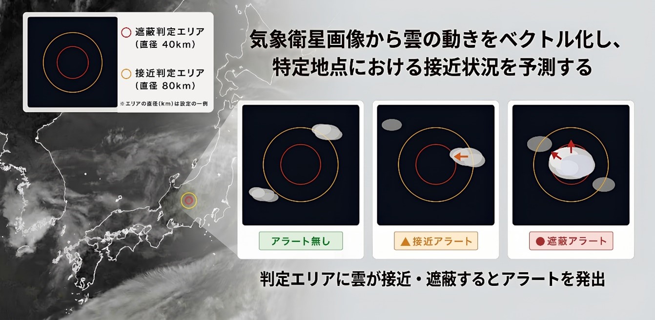 スカパーJSATとバニヤンズ、「ひまわり」の画像活用し雲の接近を予測するシステムを共同開発