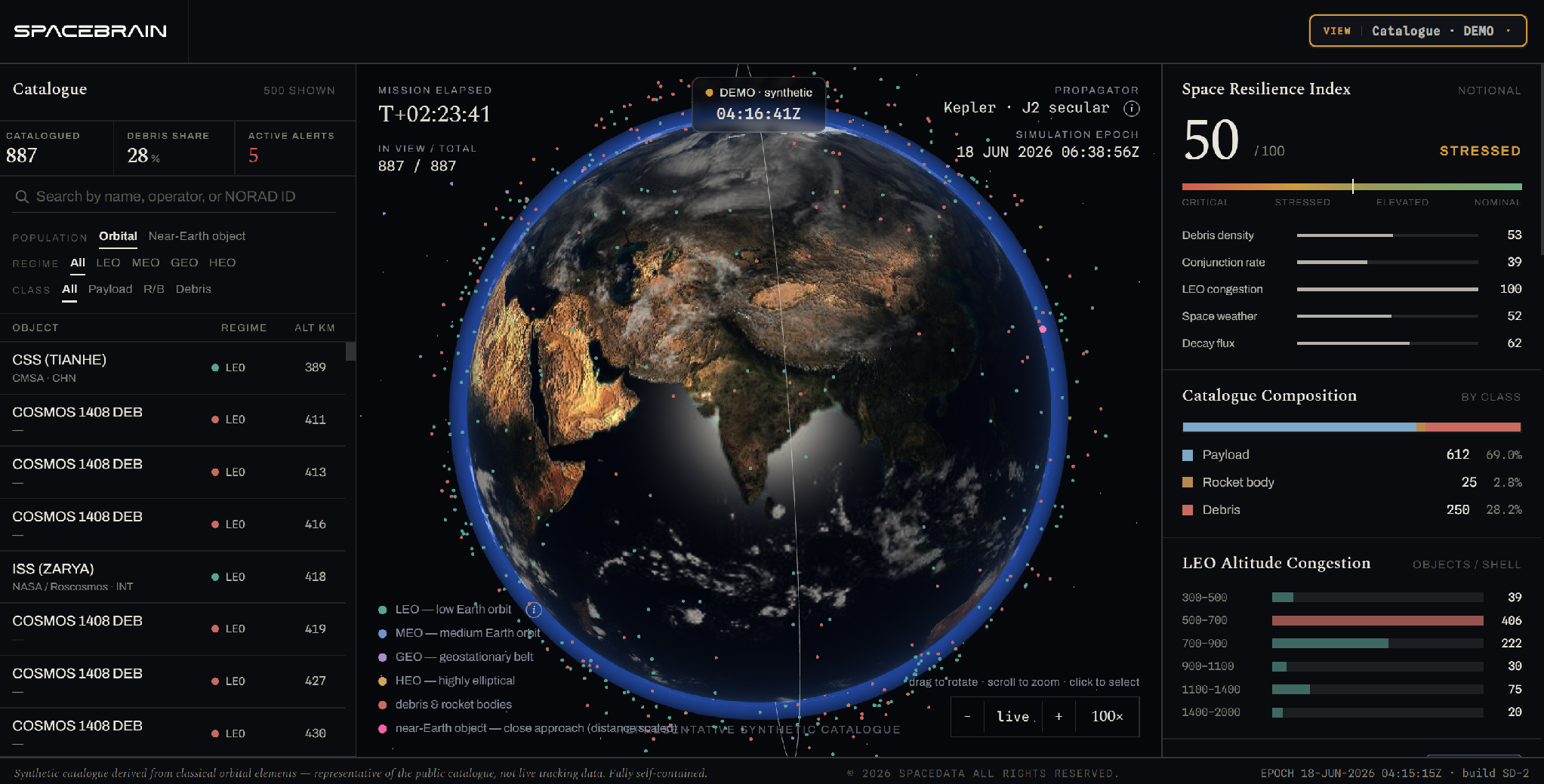 スペースデータ、宇宙空間の脅威を統合的に監視・分析・予測するAIプラットフォームをリリース