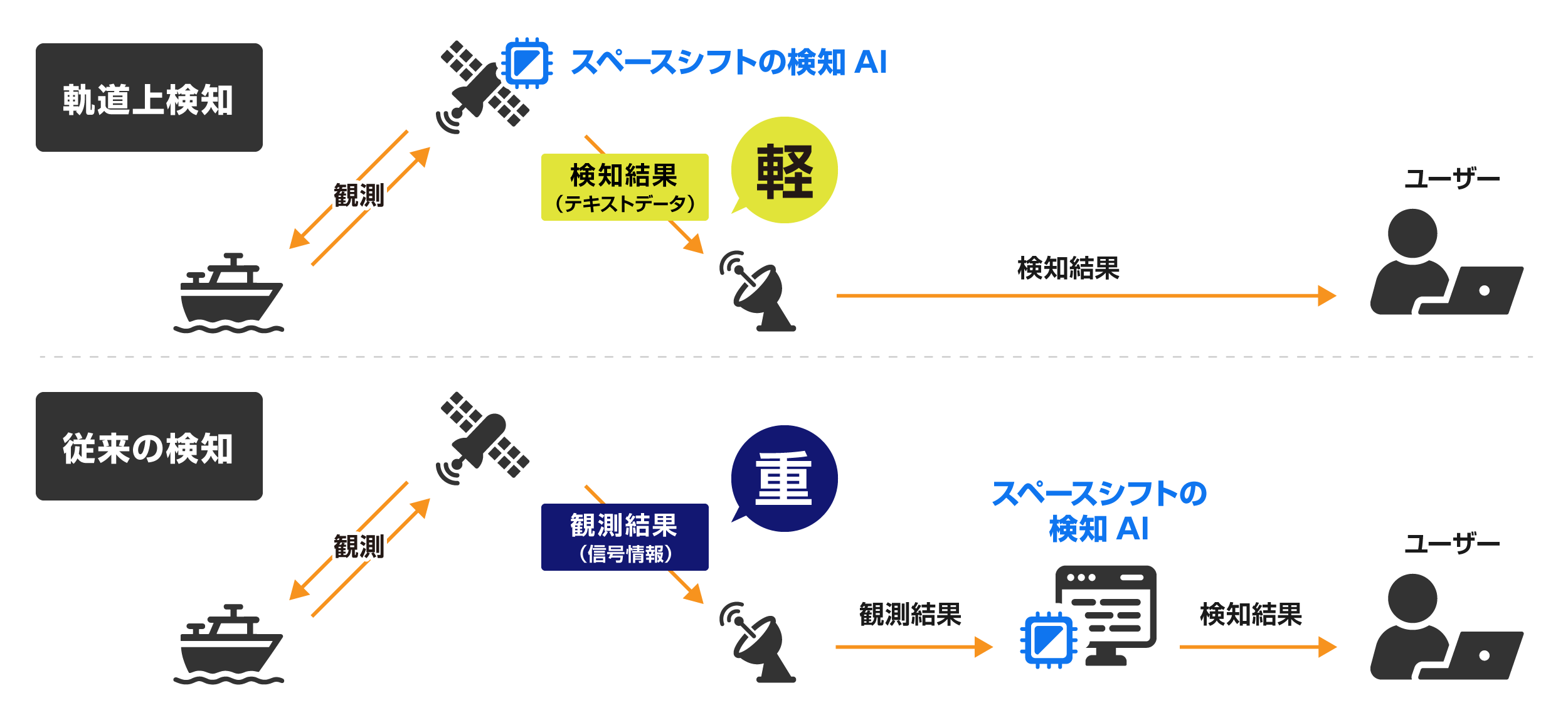 スペースシフト、軌道上でのAI推論による海域・船舶の検知に成功　JAXA事業で実証