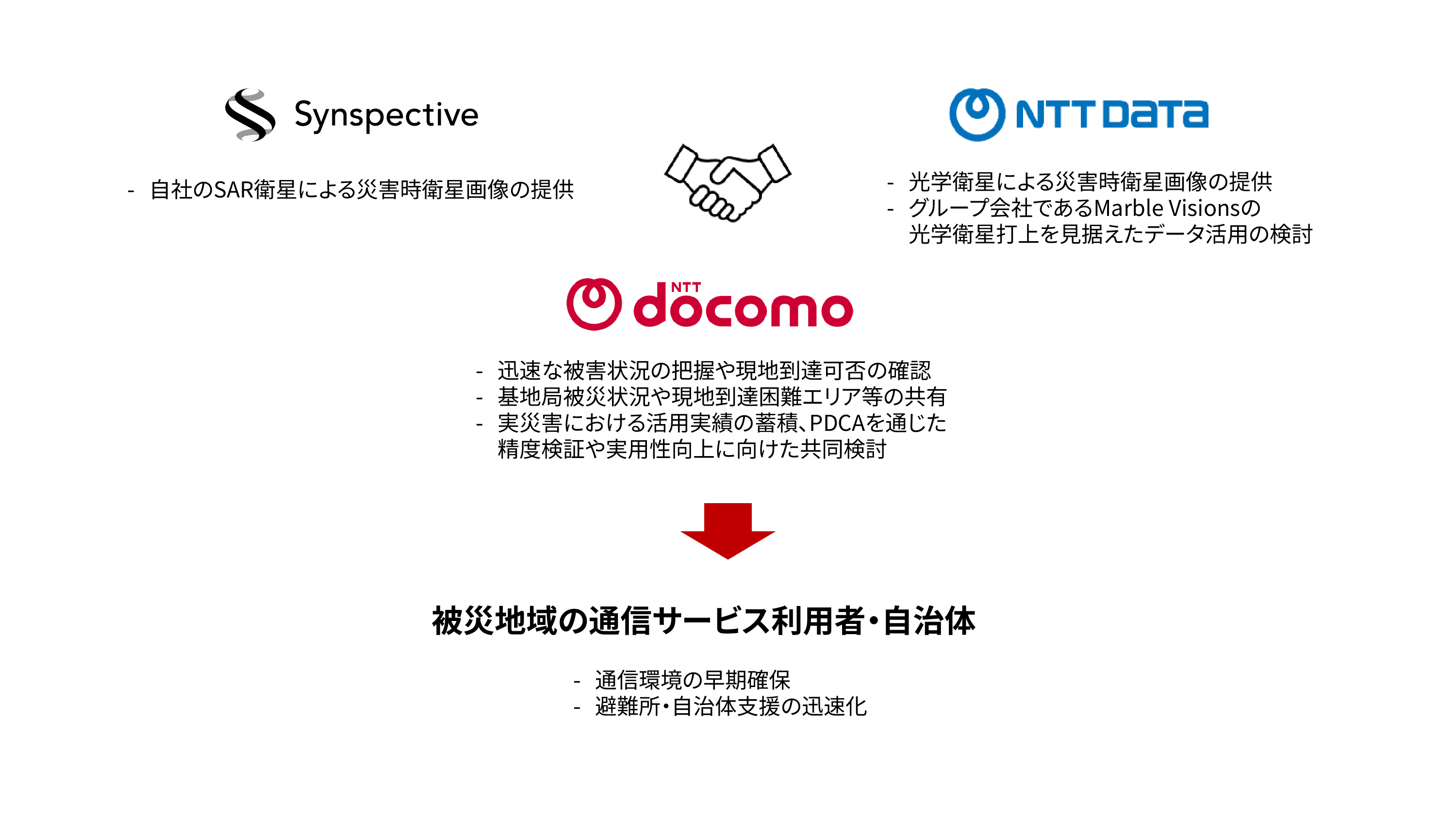 NTTドコモ・NTTデータ・Synspective、災害時の衛星画像活用で協定　通信設備の早期復旧に活用