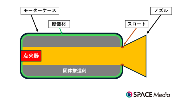 【図解】イプシロンS試験中に爆発した「モーター」はどんな仕組み？ – 最新の原因調査や試験設備の状況も解説