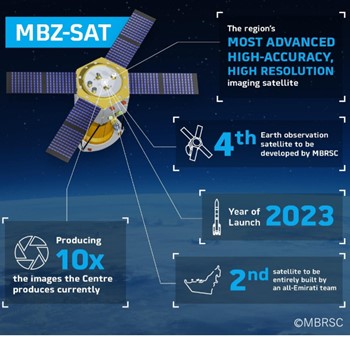 三井物産エアロスペース、UAEドバイが開発する大型人工衛星の環境試験請負契約を締結