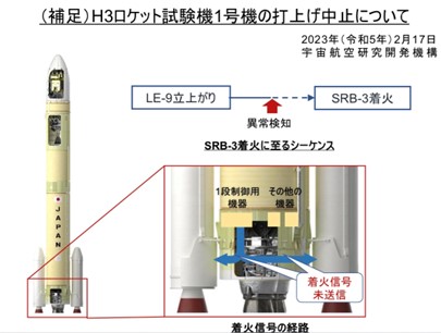 新型H3ロケット打上げ中止、詳細と今後の展望